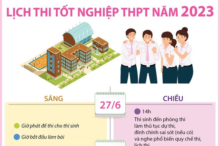 Lịch thi tốt nghiệp THPT năm 2023